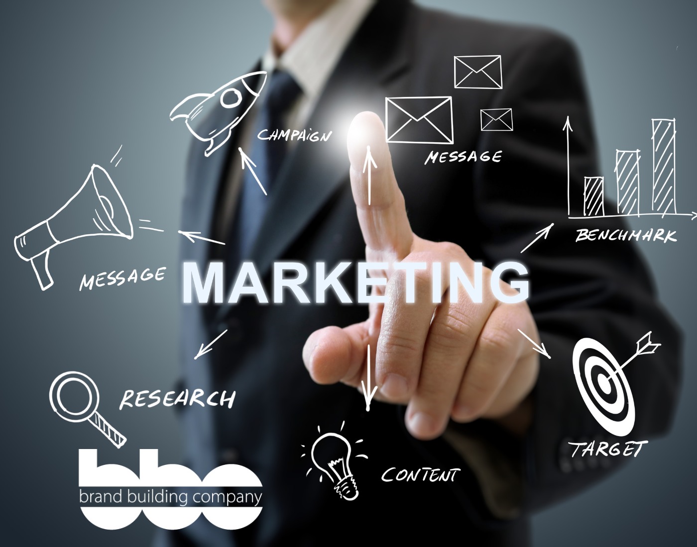 companies group